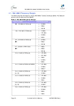 Предварительный просмотр 16 страницы Airspan MicroMAX Hardware Installation And User'S Manual