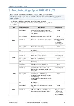 Preview for 11 page of Airspan Sprint AIRAVE 4 LTE Installation Manual