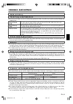 Предварительный просмотр 13 страницы AirStage AB A12L Operating Manual