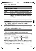 Предварительный просмотр 21 страницы AirStage AB A12L Operating Manual