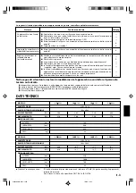 Предварительный просмотр 41 страницы AirStage AB A12L Operating Manual