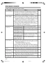 Предварительный просмотр 48 страницы AirStage AB A12L Operating Manual