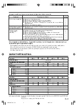 Предварительный просмотр 49 страницы AirStage AB A12L Operating Manual