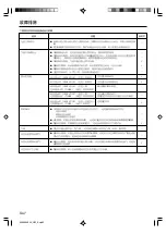 Предварительный просмотр 56 страницы AirStage AB A12L Operating Manual