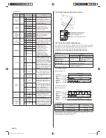 Preview for 30 page of AirStage ABHA12GATH Installation Manual