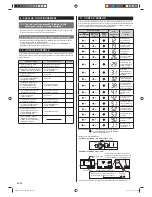 Preview for 48 page of AirStage ABHA12GATH Installation Manual