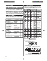 Preview for 80 page of AirStage ABHA12GATH Installation Manual