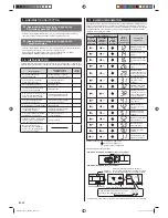 Preview for 96 page of AirStage ABHA12GATH Installation Manual