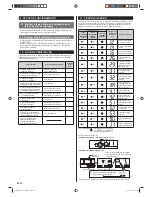 Preview for 112 page of AirStage ABHA12GATH Installation Manual