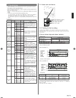 Preview for 15 page of AirStage ABUA12RLAV Installation Manual