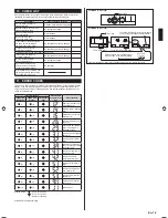 Предварительный просмотр 17 страницы AirStage ABUA12TLAV Installation Manual