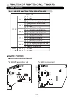 Preview for 15 page of AirStage AO54FJ Service Manual