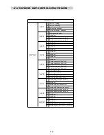 Preview for 17 page of AirStage AO54FJ Service Manual