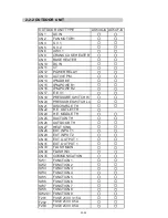 Preview for 23 page of AirStage AO54FJ Service Manual