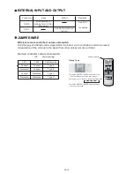 Preview for 29 page of AirStage AO54FJ Service Manual