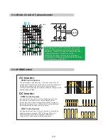 Preview for 41 page of AirStage AO54FJ Service Manual