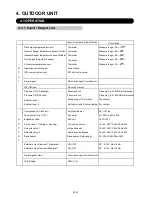 Preview for 46 page of AirStage AO54FJ Service Manual