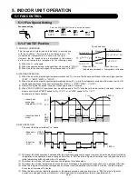 Preview for 55 page of AirStage AO54FJ Service Manual