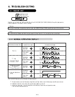 Preview for 71 page of AirStage AO54FJ Service Manual