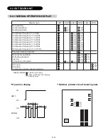 Preview for 73 page of AirStage AO54FJ Service Manual