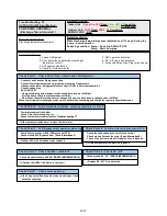 Preview for 90 page of AirStage AO54FJ Service Manual