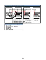 Preview for 106 page of AirStage AO54FJ Service Manual