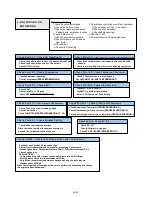 Preview for 110 page of AirStage AO54FJ Service Manual