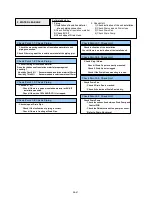 Preview for 111 page of AirStage AO54FJ Service Manual