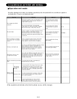 Preview for 113 page of AirStage AO54FJ Service Manual