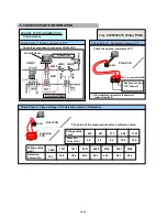 Preview for 114 page of AirStage AO54FJ Service Manual