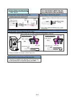 Preview for 124 page of AirStage AO54FJ Service Manual