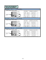 Preview for 125 page of AirStage AO54FJ Service Manual