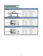 Preview for 126 page of AirStage AO54FJ Service Manual