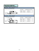 Preview for 127 page of AirStage AO54FJ Service Manual