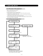 Preview for 139 page of AirStage AO54FJ Service Manual