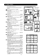 Preview for 141 page of AirStage AO54FJ Service Manual