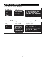 Preview for 144 page of AirStage AO54FJ Service Manual