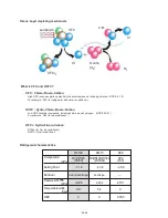 Preview for 146 page of AirStage AO54FJ Service Manual