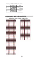 Preview for 147 page of AirStage AO54FJ Service Manual