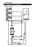 Preview for 150 page of AirStage AO54FJ Service Manual