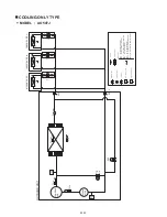 Preview for 151 page of AirStage AO54FJ Service Manual