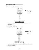 Preview for 154 page of AirStage AO54FJ Service Manual