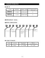 Preview for 167 page of AirStage AO54FJ Service Manual