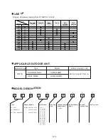 Preview for 168 page of AirStage AO54FJ Service Manual