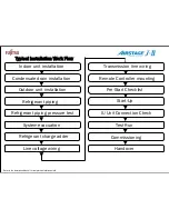 Preview for 2 page of AirStage AOUA36RLAVM Quick Installation Manual