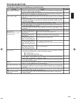 Preview for 5 page of AirStage ARUL12RLAV Operating Manual