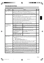 Preview for 7 page of AirStage ARXA25L Operating Manual