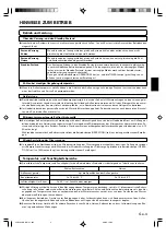 Preview for 13 page of AirStage ARXA25L Operating Manual