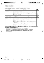 Preview for 16 page of AirStage ARXA25L Operating Manual