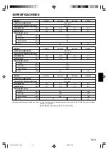 Preview for 33 page of AirStage ARXA25L Operating Manual